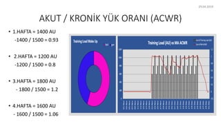 ANTRENMAN YÜKÜ KAVRAMINA BAKIŞ | PDF