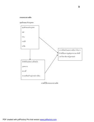 31



                    กรอบแนวความคิด

                    คุณลักษณะสวนบุคคล

                       คุณลักษณะสวนบุคคล

                       เพศ

                       อายุ

                       รายได

                       อาชีพ
                                                                                ความพึงพอใจและความตองการในการ
                                                                                ยายที่เรียนจากศูนยมุกดาหารมาเปนที่
                                                                                มหาวิทยาลัยราชภัฏสกลนคร

                       ปจจัยที่งผลตอความพึงพอใจ

                       บุคคลากร

                       สถานที่

                       ความพรอมดานอุปกรณการเรียน


                                                      ภาพที่ 3 กรอบแนวความคิด




PDF created with pdfFactory Pro trial version www.pdffactory.com
 