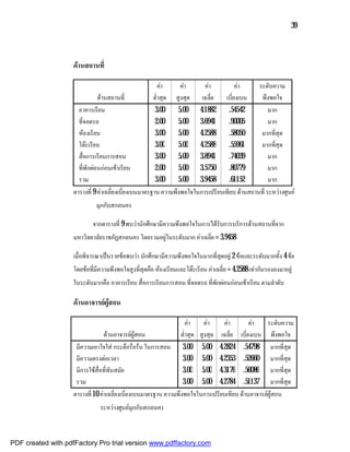 39



                    ดานสถานที่

                                                          คา    คา     คา          คา     ระดับความ
                               ดานสถานที่             ต่ําสุด สูงสุด เฉลี่ย     เบี่ยงเบน     พึงพอใจ
                      อาคารเรียน                        3.00    5.00 4.1882        .54542          มาก
                      ที่จอดรถ                          2.00    5.00 3.6941        .90005          มาก
                      หองเรียน                         3.00    5.00 4.2588        .58050      มากที่สุด
                      โตะเรียน                         3.00    5.00 4.2588        .55961      มากที่สุด
                      สื่อการเรียนการสอน                3.00    5.00 3.8941        .74039          มาก
                      ที่พักผอนกอนเขาเรียน           2.00    5.00 3.5750        .80779          มาก
                      รวม                               3.00    5.00 3.9458        .61152          มาก
                    ตารางที่ 9 คาเฉลี่ยงเบี่ยงเบนมาตรฐาน ความพึงพอใจในการเปรียบเทียบ ดานสถานที่ ระหวางศูนย
                             มุกกับสกลนคร

                            จากตารางที่ 9 พบวานักศึกษามีความพึงพอใจในการไดรับการบริการดานสถานทีจาก
                                                                                                  ่
                    มหาวิทยาลัยราชภัฏสกลนคร โดยรวมอยูในระดับมาก คาเฉลี่ย = 3.9458

                    เมื่อพิจารณาเปนรายขอพบวา นักศึกษามีความพึงพอใจในมากที่สุดอยู 2 ขอและระดับมากทั้ง 4 ขอ
                    โดยขอที่มีความพึงพอใจสูงที่สุดคือ หองเรียนและโตะเรียน คาเฉลี่ย = 4.2588 เทากันรองลงมาอยู
                    ในระดับมากคือ อาคารเรียน สื่อการเรียนการสอน ที่จอดรถ ที่พักผอนกอนเขาเรียน ตามลําดับ

                    ดานอาจารยผูสอน

                                                                    คา    คา   คา        คา   ระดับความ
                                  ดานอาจารยผูสอน              ต่ําสุด สูงสุด เฉลี่ย เบี่ยงเบน พึงพอใจ
                     มีความเอาใจใส กระตือรือรน ในการสอน 3.00 5.00 4.2824 .54798 มากที่สุด
                     มีความตรงตอเวลา                             3.00 5.00 4.2353 .52660 มากที่สุด
                     มีการใชสื่อที่ทันสมัย                       3.00 5.00 4.3176 .56086 มากที่สุด
                     รวม                                          3.00 5.00 4.2784 .51137 มากที่สุด
                    ตารางที่ 10 คาเฉลี่ยงเบี่ยงเบนมาตรฐาน ความพึงพอใจในการเปรียบเทียบ ดานอาจารยผูสอน
                               ระหวางศูนยมุกกับสกลนคร



PDF created with pdfFactory Pro trial version www.pdffactory.com
 