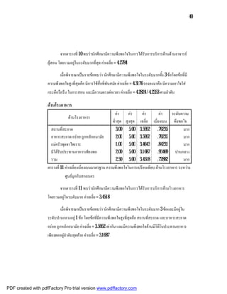 40




                            จากตารางที่ 10 พบวานักศึกษามีความพึงพอใจในการไดรับการบริการดานดานอาจารย
                    ผูสอน โดยรวมอยูในระดับมากที่สุด คาเฉลี่ย = 4.2784

                            เมื่อพิจารณาเปนรายขอพบวา นักศึกษามีความพึงพอใจในระดับมากทั้ง 3 ขอโดยขอที่มี
                    ความพึงพอใจสูงที่สุดคือ มีการใชสื่อที่ทันสมัย คาเฉลี่ย = 4.3176 รองลงมาคือ มีความเอาใจใส
                    กระตือรือรน ในการสอน และมีความตรงตอเวลา คาเฉลี่ย = 4.2824 / 4.2353 ตามลําดับ

                    ดานโรงอาหาร
                                                                 คา    คา   คา        คา    ระดับความ
                                  ดานโรงอาหาร
                                                              ต่ําสุด สูงสุด เฉลี่ย เบี่ยงเบน พึงพอใจ
                      สถานที่สะอาด                               3.00 5.00 3.5952 .76235              มาก
                      อาหารสะอาด อรอย ถูกหลักอนามัย             2.00 5.00 3.5952 .76235              มาก
                      แมครัวพุดจาไพเราะ                         1.00 5.00 3.4643 .84235              มาก
                      มีโตรับประทานอาหารเพียงพอ                 2.00 5.00 3.1687 .93469 ปานกลาง
                      รวม                                        2.50 5.00 3.4518 .72882              มาก
                    ตารางที่ 11 คาเฉลี่ยงเบี่ยงเบนมาตรฐาน ความพึงพอใจในการเปรียบเทียบ ดานโรงอาหาร ระหวาง
                                ศูนยมุกกับสกลนคร

                            จากตารางที่ 11 พบวานักศึกษามีความพึงพอใจในการไดรับการบริการดานโรงอาหาร
                    โดยรวมอยูในระดับมาก คาเฉลี่ย = 3.4518

                            เมื่อพิจารณาเปนรายขอพบวา นักศึกษามีความพึงพอใจในระดับมาก 3 ขอและมีอยูใน
                    ระดับปานกลางอยู 1 ขอ โดยขอที่มีความพึงพอใจสูงที่สุดคือ สถานที่สะอาด และอาหารสะอาด
                    อรอย ถูกหลักอนามัย คาเฉลี่ย = 3.5952 เทากัน และมีความพึงพอใจดานมีโตรับประทานอาหาร
                    เพียงพออยูลําดับสุดทาย คาเฉลี่ย = 3.1687




PDF created with pdfFactory Pro trial version www.pdffactory.com
 