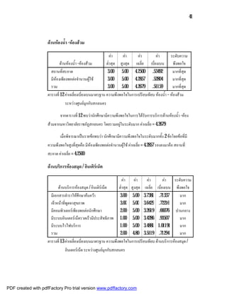 41



                    ดานหองน้ํา -หองสวม

                                                              คา    คา    คา        คา        ระดับความ
                            ดานหองน้ํา -หองสวม         ต่ําสุด สูงสุด เฉลี่ย เบี่ยงเบน          พึงพอใจ
                      สถานที่สะอาด                          3.00 5.00 4.2500 .53492                มากที่สุด
                      มีหองเพียงพอตอจํานวนผูใช          3.00 5.00 4.2857 .52804                มากที่สุด
                      รวม                                   3.00 5.00 4.2679 .51159                มากที่สุด
                    ตารางที่ 12 คาเฉลี่ยงเบี่ยงเบนมาตรฐาน ความพึงพอใจในการเปรียบเทียบ หองน้ํา – หองสวม
                               ระหวางศูนยมุกกับสกลนคร

                            จากตารางที่ 12 พบวานักศึกษามีความพึงพอใจในการไดรับการบริการดานหองน้ํา -หอง
                    สวมจากมหาวิทยาลัยราชภัฏสกลนคร โดยรวมอยูในระดับมาก คาเฉลี่ย = 4.2679

                            เมื่อพิจารณาเปนรายขอพบวา นักศึกษามีความพึงพอใจในระดับมากทั้ง 2 ขอโดยขอที่มี
                    ความพึงพอใจสูงที่สุดคือ มีหองเพียงพอตอจํานวนผูใช คาเฉลี่ย = 4.2857 รองลงมาคือ สถานที่
                    สะอาด คาเฉลี่ย = 4.2500

                    ดานบริการหองสมุด / อินเติรเ น็ต

                                                                     คา    คา   คา        คา  ระดับความ
                           ดานบริการหองสมุด / อินเติรเน็ต      ต่ําสุด สูงสุด เฉลี่ย เบี่ยงเบน พึงพอใจ
                      มีเอกสารตําราใหศึกษาคนควา                 3.00 5.00 3.7381 .71337           มาก
                      เจาหนาที่พูดจาสุขภาพ                       3.00 5.00 3.6429 .72216           มาก
                      มีคอมพิวเตอรเพียงพอตอนักศึกษา              2.00 5.00 3.2619 .66076 ปานกลาง
                      มีระบบอินเตอรเน็ตรวดเร็วมีประสิทธิภาพ 1.00 5.00 3.4286 .93507                 มาก
                      มีระบบไวไฟบริการ                             1.00 5.00 3.4881 1.01191          มาก
                      รวม                                          2.00 4.80 3.5119 .71294           มาก
                    ตารางที่ 13 คาเฉลี่ยงเบี่ยงเบนมาตรฐาน ความพึงพอใจในการเปรียบเทียบ ดานบริการหองสมุด /
                               อินเตอรเน็ต ระหวางศูนยมุกกับสกลนคร




PDF created with pdfFactory Pro trial version www.pdffactory.com
 