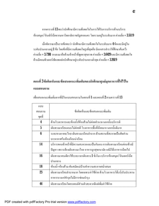 42



                              จากตารางที่ 13 พบวานักศึกษามีความพึงพอใจในการไดรับการบริการดานบริการ
                    หองสมุด / อินเติรเน็ตจากมหาวิทยาลัยราชภัฏสกลนคร โดยรวมอยูในระดับมาก คาเฉลี่ย = 3.5119

                              เมื่อพิจารณาเปนรายขอพบวา นักศึกษามีความพึงพอใจในระดับมาก 4 ขอและมีอยูใน
                    ระดับปานกลางอยู 1 ขอ โดยขอที่มีความพึงพอใจสูงที่สุดคือ มีเอกสารตําราใหศึกษาคนควา
                    คาเฉลี่ย = 3.7381 รองลงมาคือดานเจาหนาที่พูดจาสุขภาพ คาเฉลี่ย = 3.6429 และมีความพึงพอใจ
                    ดานมีคอมพิวเตอรเพียงพอตอนักศึกษาอยูระดับปานกลางต่ําสุด คาเฉลี่ย = 3.2619




                    ตอนที่ 3 ขอคิดเห็นและขอเสนอแนะเพิ่มเติมของนักศึกษาศูนยมุกดาหารที่ใหไวใน
                    แบบสอบถาม

                    เพื่อเสนอแนะเพิ่มเติ่มจากที่มีในแบบสอบถามในตอนที่ 1 และตอนที่ 2 ตามตารางที่ 13

                       แบบ
                      สอบถาม                              ขอคิดเห็นและขอเสนอแนะเพิ่มเติม
                       ชุดที่
                         4           ดานโรงอาหารและหองน้ํา/หองสวมไมคอยอํานวย นอกนั้นบริการดี
                         5           เดินทางมาเรียนถนนไมคอยดี โรงอาหารพื้นที่นอยมาก นอกนั้นดีมาก
                         6           ระยะทางอาจจะไกล เดินทางมาเรียนลําบาก ดานสถานที่สะอาดเปนสัดสวน
                                     บรรยากาศในหองเรียนนาเรียน
                         14          บริการของเจาหนาที่มีความสะดวกและเปนกันเอง การเดินทางมาเรียนคอนขางมี
                                     ปญหา เพราะตองเดินทางมาไกล อาหารถูกสุขอนามัย แตมีโตะอาหารนอยไป
                         16          เดินทางมาคนเดียวใชระยะเวลาเดินทาง 1 ชั่งโมง บริการหองสมุด / อินเตอรเน็ต
                                     ปานกลาง
                         18          หองน้ํา-หองสวม ทันสมัยแมบานทําความสะอาจสม่ําเสมอ
                         23          เดินทางมาเรียนลําบากมาก โดยเฉพาะคาใชจาย ดานโรงอาหารโตะนั่งรับประทาน
                                     อาหารบางแหชํารุดไมมีการซอมบํารุง
                         44          เดินทางมาเรียนโดยรถยนตสวนตัวสะดวกดีแตเพิ่มคาใชจาย



PDF created with pdfFactory Pro trial version www.pdffactory.com
 