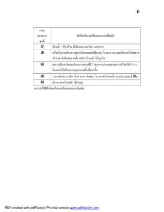 43



                       แบบ
                      สอบถาม                             ขอคิดเห็นและขอเสนอแนะเพิ่มเติม
                       ชุดที่
                        57         หองน้ํา – หองสวม มีเพียงพอ และมีความสะอาจ
                        59         พรอมในการเดินทางเพราะดานรถยนตเพียงพอ โรงอาหารอาจจะคับแคบไปเพราะ
                                   ปริมาณ นักศึกษามากทั้ง กศป. ปริญาตรี ปริญาโท
                         64        อาจารยมีการจัดการเรียนการสอนที่ดี โรงอาหารนาจะสะอาดกวานี้ จัดใหบริการ
                                   อินเตอรเน็ตที่ครอบคลุมหลายพื้นที่มากขึ้น
                         69          ระยะเดินทางมาเรียนไกล อาจารยนาจะเริ่มเวลาเขาเรียนชากวาเมประมาณ 9.30 น.
                         84          เดินทางมาเรียนมีคาใชจายสูง
                    ตารางที่ 14 ขอคิดเห็นและขอเสนอแนะเพิ่มเติม




PDF created with pdfFactory Pro trial version www.pdffactory.com
 