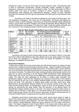 186
substances in water. It is the sum of the cation and anion present in water. Total dissolved solid
is refers to carbonates, bicarbonates, chloride, phosphate, nitrates, sulphates of calcium,
magnesium, potassium and sodium are dissolved in water. The High concentration of TDS in
drinking water may result as corrosion, incidence of cancer, coronary heart diseases,
arteriosclerotic heart diseases and cardiovascular diseases. Bureau of Indian Standard
prescribed the desirable limit 500 mg/l and permissible limit 2000 mg/l for total dissolved solid
in water.
According to the Table-4, the district is affected by poor quality of drinking water, with
142 Habitations in Gangapur, 103 in Boni and 75 in Bamanwas. The blocks most affected by
fluoride in water are Bonli, Gangapur, Bamanwas and Chauth Ka Barwada .Blocks affected by
nitrate in ground water are Bonli, Gangapur and Chauth Ka Barwada. Blocks affected by TDS
are Bonli, Bamanwas and Gangapur. It is clear from Table- 4 that the quantity of fluoride and
iron is not found in the underground water of all the 6 blocks of Sawai Madhopur district.
Table 04: Water Quality Testing Block wise in Sawai Madhopur
# Block No. of
Sources
(25/10/2019)
No. of public
taps as on
(25/10/2019)
No. of Sources found contaminated
(above IS - 10500 Permissible limit)
No. of
Habs
AffectedArsenic
(As)
Fluoride
(Fl)
Nitrate
(NO3)
Salinity
(TDS)
Iron
(Fe)
Bacterio-
logical
1
Chauth Ka
Barwada
3179 39 0 101 140 58 0 0 56
2 Bamanwas 4568 25 0 171 115 136 0 0 75
3 Gangapur 3627 155 0 181 196 110 0 0 142
4 Bonli 5192 90 0 252 216 147 0 0 103
5
Sawai
Madhopur
3182 118 0 13 81 6 0 0 40
6 Khandar 2273 52 0 22 71 5 0 0 43
Total 22021 479 0 740 819 462 0 0 459
Source: NRDWR
According to the study of some drinking water sources in the district (Table-4), it has been
found that a total of 459 habitations have been affected due to poor water quality in the district,
out of which 142 habitations is in Gangapur block and lowest 40 habitation is in Sawai
Madhopur, 43 habitation Khandar block.
Government Initiatives
A water secure nation will not only provide clean and safe drinking water to its citizens but also
would ensure a healthy and economically productive society. Supply of potable drinking water
has been a top priority of Central and State Government. In the same context, various schemes
are run by the Central and State Governments for providing clean drinking water in urban and
rural areas in the state. The details of the major schemes providing drinking water facility to the
state are as follows: According to the Niti Aayog CWMI (Composition Water Management
Index) report (July, 2018), only 44 per cent of Rajasthan's rural areas have clean drinking water
supply. The state has been applauded for its efforts in surface water restoration and
participatory irrigation. Apart from this, Rajasthan has undergone improvement on the irrigation
front by restoring 80 per cent of the irrigation potential largely through community managed
ponds and tanks. The restoration of surface water bodies and other works done under
Mukhyamantri Jal Swavlamban Abhiyan (MJSA) for the improved showing of the state. The
state launched Mukhya Mantri Jal Swawlamban Yojana to short out the problems of water
scarcity by restructuring the water bodies. After the execution of the Mukhya Mantri Jal
Swavlambhan Abhiyan (MJSA) phase-I in the state, The Impact Assessment report shows an
average rise of 4.66 feet in water table in 21 non-desert districts, 56.13 percent reduction in
water supply through tankers and 63.64 percent rejuvenation of defunct hand-pumps and an
increase of 44409 hectare of cropping area among other achievements.
Rajasthan government’s Isarda Dam project, which would ensure supply of water to
around 3.35 million people in Sawai Madhopur and Dausa districts. Dam will resolve drinking
water problems of Dausa, Sawai Madhopur. The dam which will be built on 7,129 hectares of
land in Isarda in Sawai Madhopur district and have a capacity of 10,770 million cubic feet of
water. The Eastern Rajasthan Canal Project (ERCP) is to provide safe drinking water and
irrigation water to targeted population of 13 districts of eastern Rajasthan and en-route towns,
 