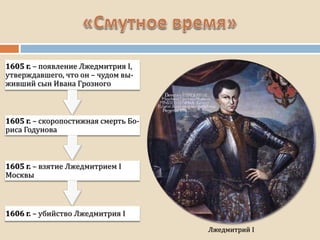 Лжедмитрий I
1605 г. – появление Лжедмитрия I,
утверждавшего, что он – чудом вы-
живший сын Ивана Грозного
1605 г. – скоропостижная смерть Бо-
риса Годунова
1605 г. – взятие Лжедмитрием I
Москвы
1606 г. – убийство Лжедмитрия I
 
