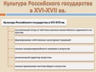 постепенный отход от жёстких канонов византийского церковного ис-
кусства
формирование собственных культурных традиций
начало западноевропейского влияния в искусстве
религиозный характер искусства
начало проявления светских форм в искусстве
 