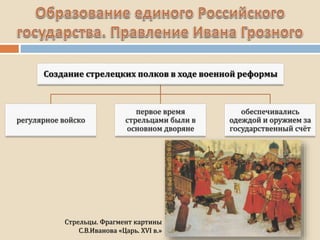 Стрельцы. Фрагмент картины
С.В.Иванова «Царь. XVI в.»
 