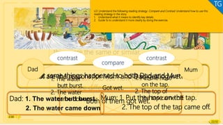 Compare and contrast what happens to the characters.
To contrast is to see how two or more
things are different.
To compare is to see how two or more
things are the same or similar.
What same things happened to both Dad and Mum?
Both of them got wet.
What are the reasons for Mom and Dad getting wet?
Mum: 1. Put the hose on the tap.
2. The top of the tap came off.
Dad: 1. The water butt burst.
2. The water came down
Dad Mum
1. The water
butt burst.
2. The water
came down.
1. Put the hose
on the tap.
2. The top of
the tap came off.
Got wet.
compare
contrast
contrast
LO: Understand the following reading strategy: Compare and Contrast. Understand how to use this
reading strategy in the story.
1. Understand what it means to identify key details.
2. Guide Ss to understand it more clearly by doing the exercise.
TG
2:30
22/32
 
