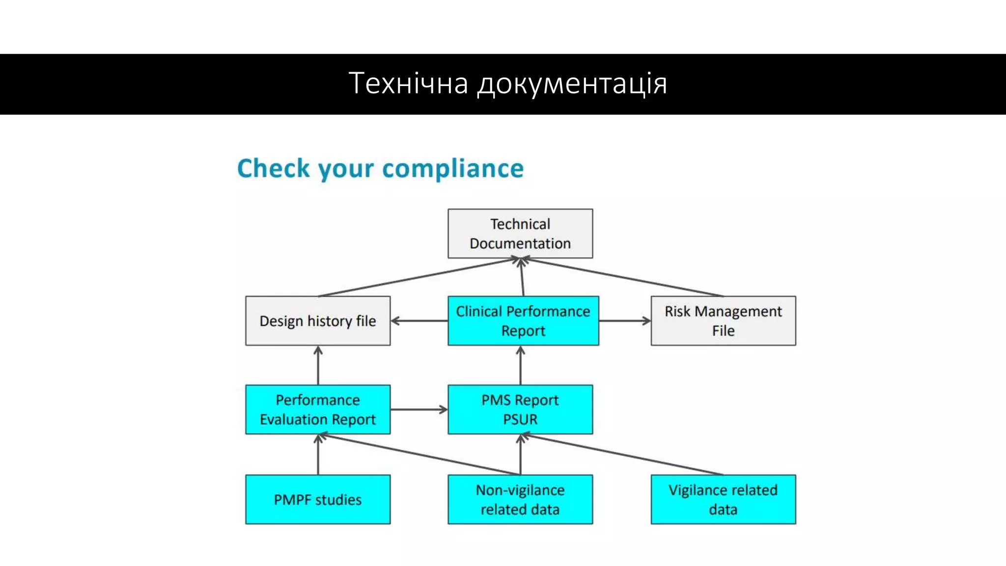 Технічна документація
 