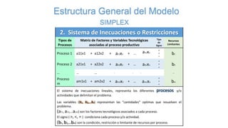 PROGRAMACION LINEAL | PPTX