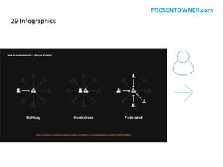 29 Infographics
PRESENTOWNER.com
 