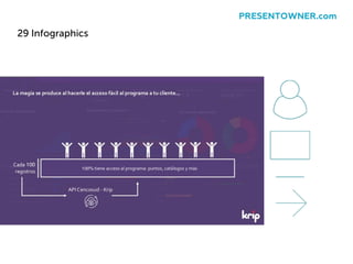 29 Infographics
PRESENTOWNER.com
 