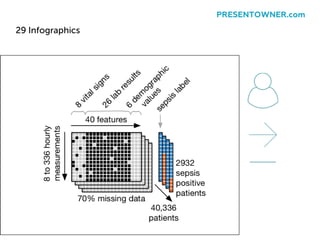 29 Infographics
PRESENTOWNER.com
 