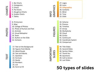 1. Bar Charts
2. Histograms
3. Charts
4. Pie Charts
5. Doughnut Charts
6. Scatter Charts
7. Tables
8. Printscreen
9. Map
10. Collage of Photos
11. Photo of Human and Text
12. Animals
13. Visual Metaphor
14. Team
15. Author on the Slide
16. Contacts
17. Text on the Background
18. Figures from Words
19. Word Clouds
20. Text and Words
21. Question
22. Formula
23. Quote
24. Numbers
25. List
26. Form to Fill
34. Scheme
35. Process
36. Timeline
37. Arrow
38. Multiplicity
39. Cloud
40. Circles
41. Continuum
42. Coordinate System
43. Comparison
50 types of slides
44. Title Slides
45. Second Slides
46. Section Slides
47. Thank You
48. Questions
49. Call to Action
50. Last Slides
27. Logos
28. Icons
29. Infographics
30. Contents
31. Mind
32. Time
33. Orbit
CHARTS
PHOTO
INFO
GRAPHICS
TEXT
IMPORTANT
SLIDES
FIGURES
 