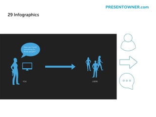 29 Infographics
PRESENTOWNER.com
 