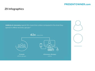 29 Infographics
PRESENTOWNER.com
 