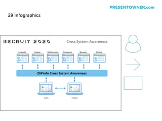 29 Infographics
PRESENTOWNER.com
 