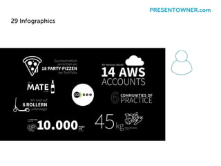 29 Infographics
PRESENTOWNER.com
 