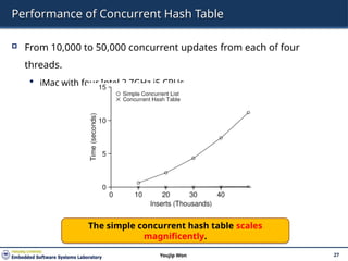 Performance of Concurrent Hash Table
 From 10,000 to 50,000 concurrent updates from each of four
threads.
 iMac with four Intel 2.7GHz i5 CPUs.
27
Youjip Won
The simple concurrent hash table scales
magnificently.
 