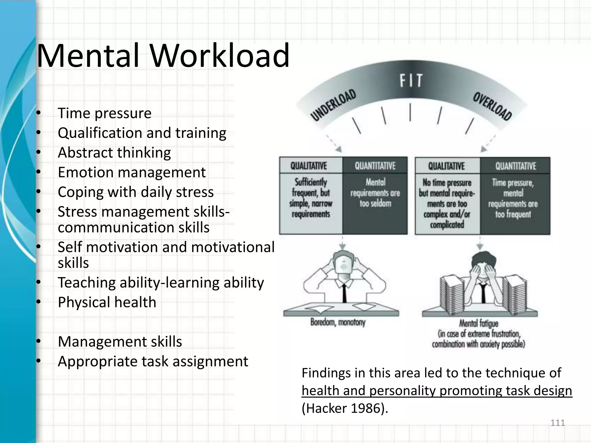 Mental Workload
• Time pressure
• Qualification and training
• Abstract thinking
• Emotion management
• Coping with daily stress
• Stress management skills-
commmunication skills
• Self motivation and motivational
skills
• Teaching ability-learning ability
• Physical health
• Management skills
• Appropriate task assignment
Findings in this area led to the technique of
health and personality promoting task design
(Hacker 1986).
111
 