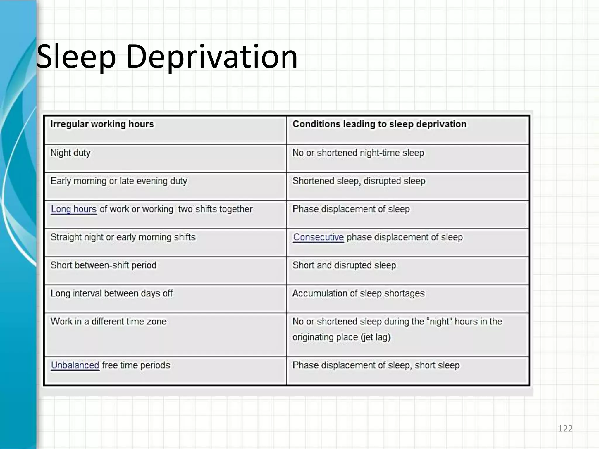 Sleep Deprivation
122
 