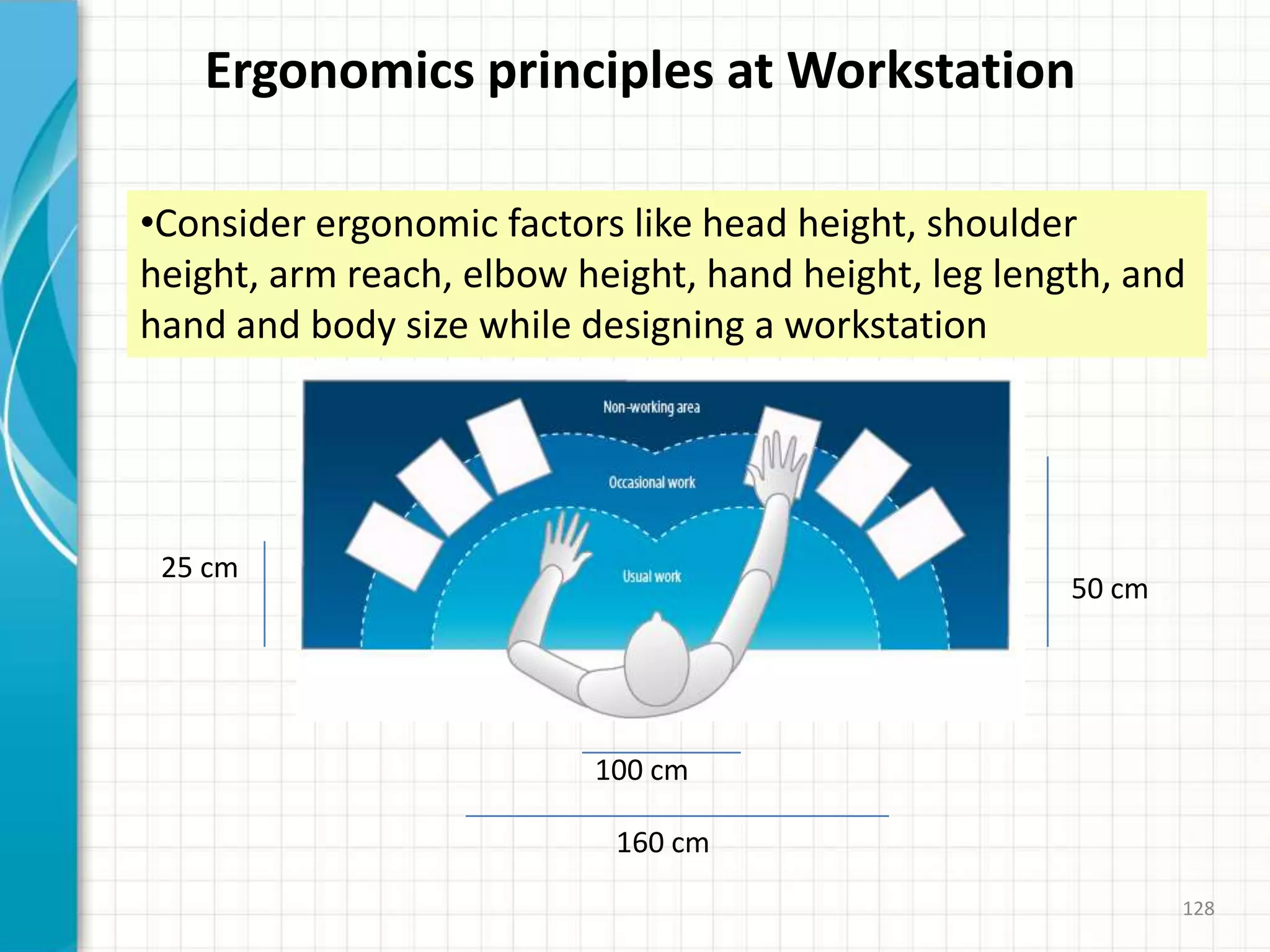 Ergonomics principles at Workstation
•Consider ergonomic factors like head height, shoulder
height, arm reach, elbow height, hand height, leg length, and
hand and body size while designing a workstation
25 cm
50 cm
100 cm
160 cm
128
 