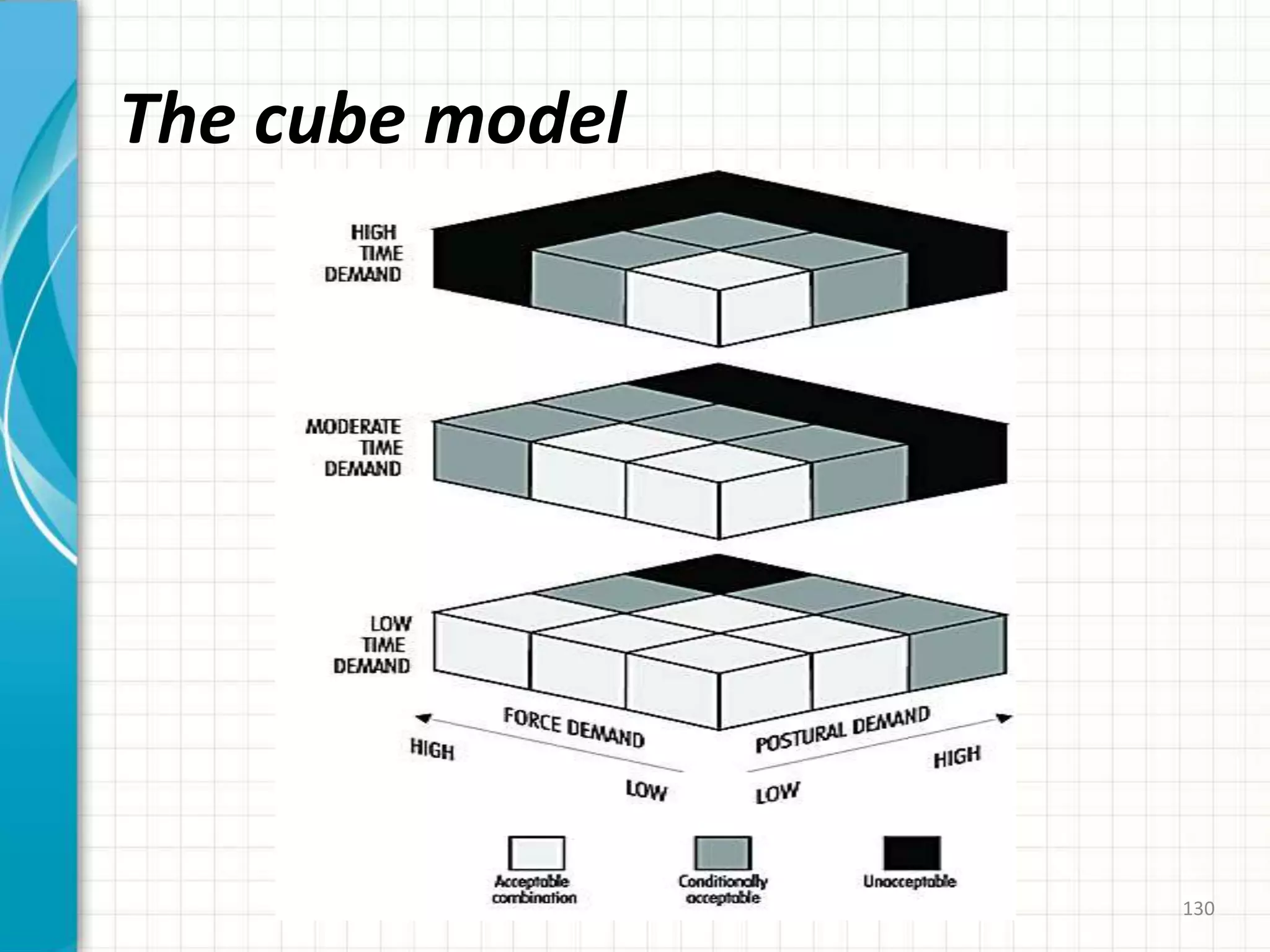 The cube model
130
 