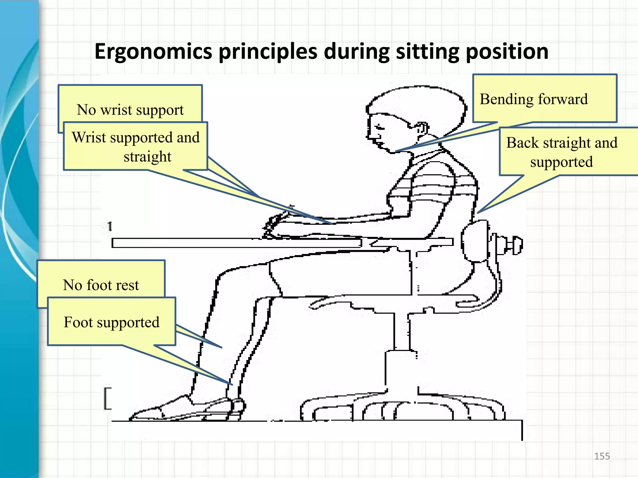 Ergonomics principles during sitting position
Bending forward
No wrist support
No foot rest
Back straight and
supported
Wrist supported and
straight
Foot supported
155
 