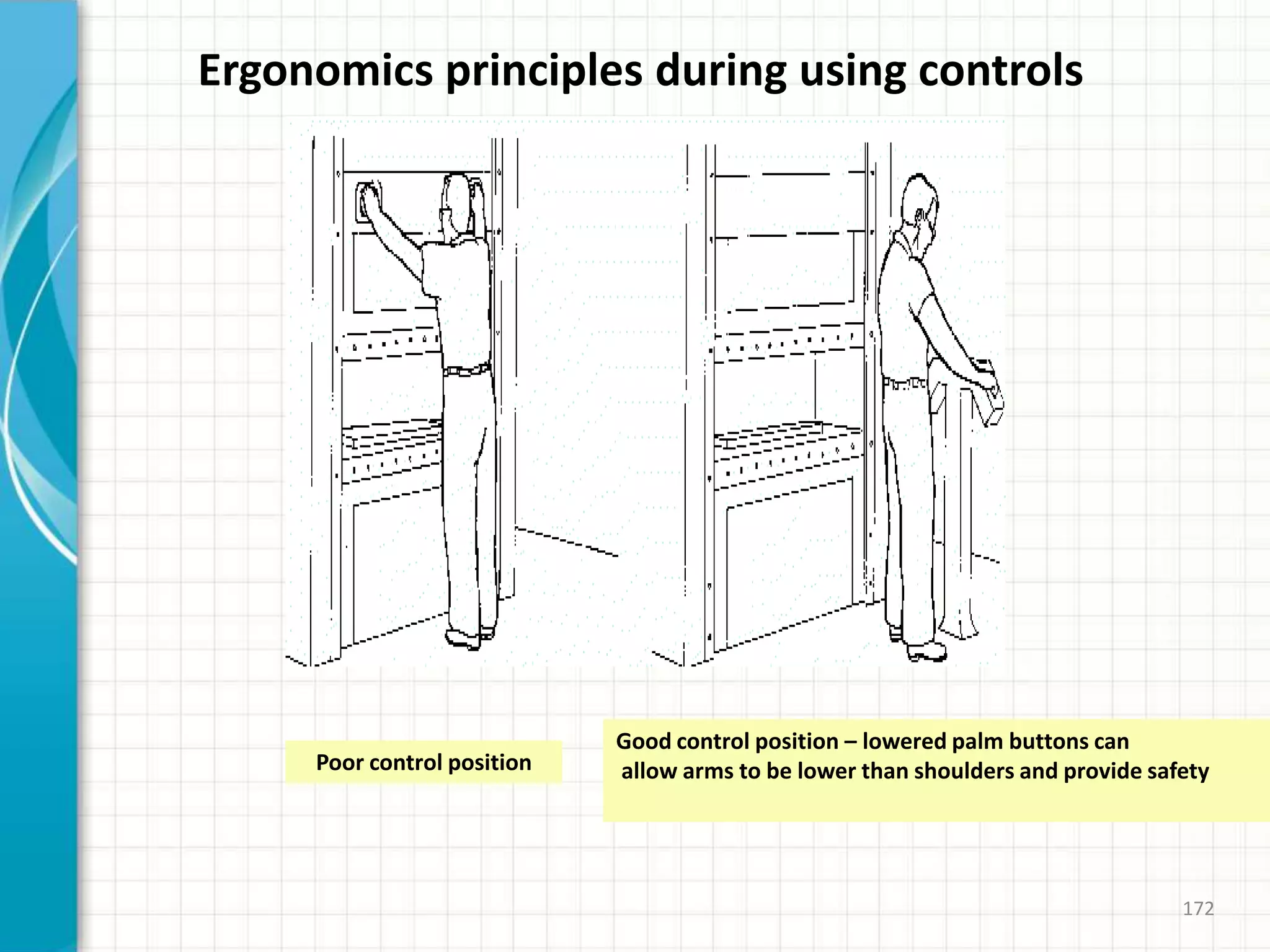 Ergonomics principles during using controls
Poor control position
Good control position – lowered palm buttons can
allow arms to be lower than shoulders and provide safety
172
 