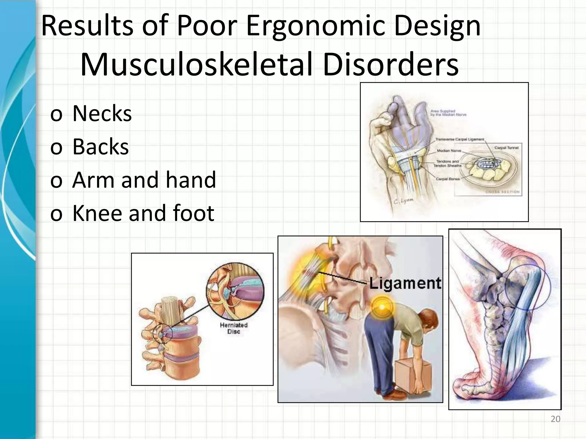 Musculoskeletal Disorders
o Necks
o Backs
o Arm and hand
o Knee and foot
Results of Poor Ergonomic Design
20
 
