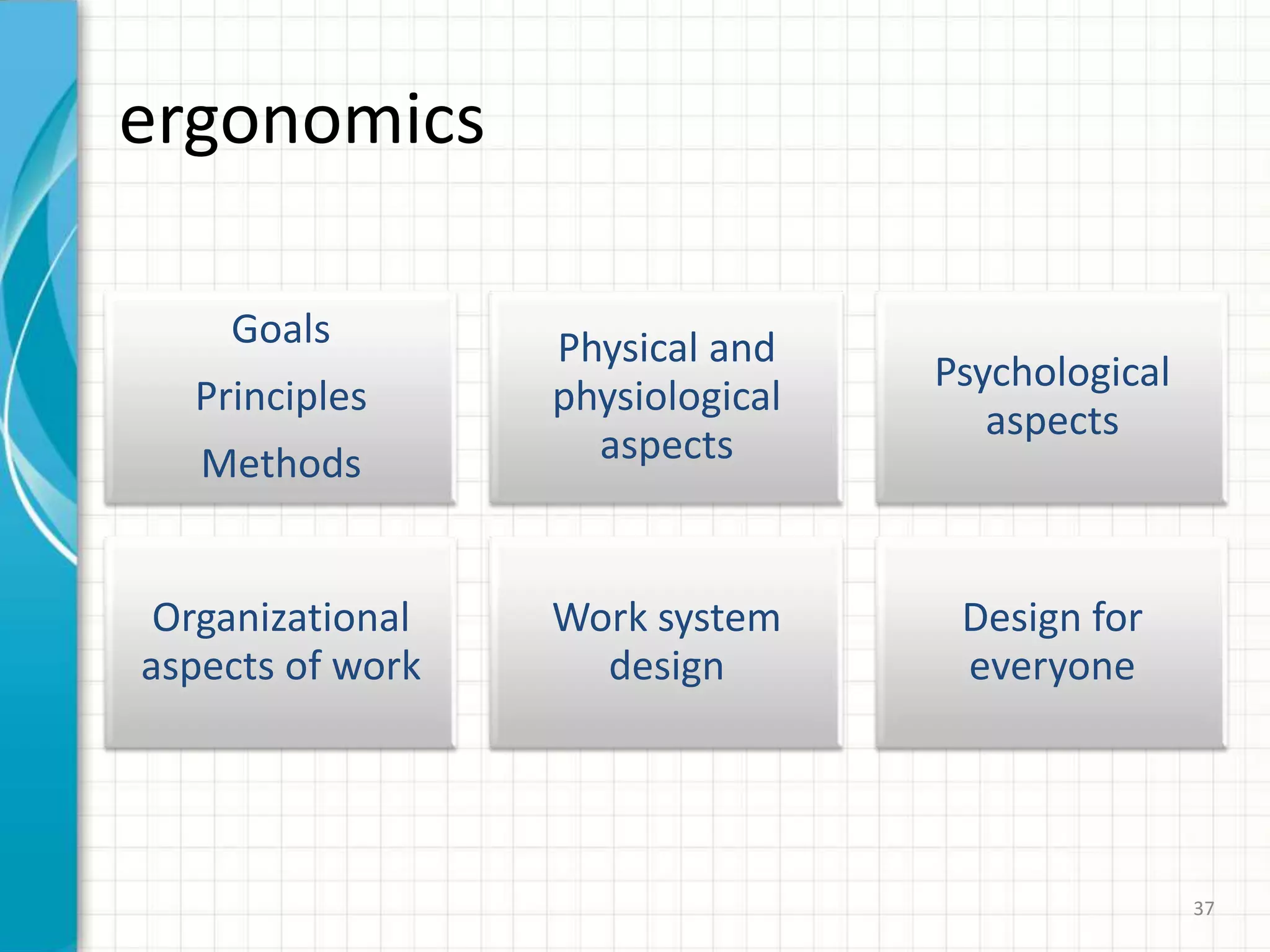 ergonomics
Goals
Principles
Methods
Physical and
physiological
aspects
Psychological
aspects
Organizational
aspects of work
Work system
design
Design for
everyone
37
 