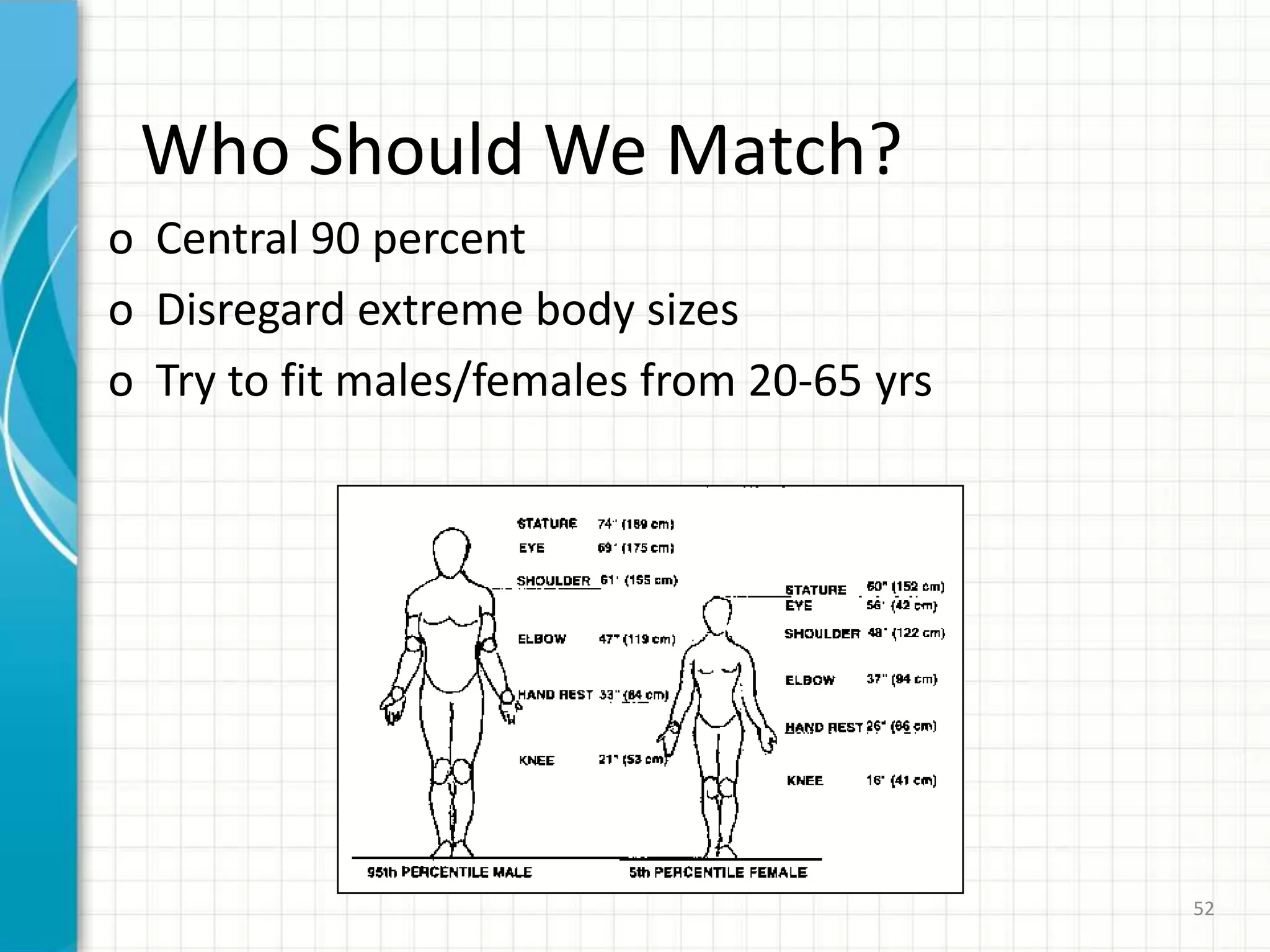 Who Should We Match?
o Central 90 percent
o Disregard extreme body sizes
o Try to fit males/females from 20-65 yrs
52
 