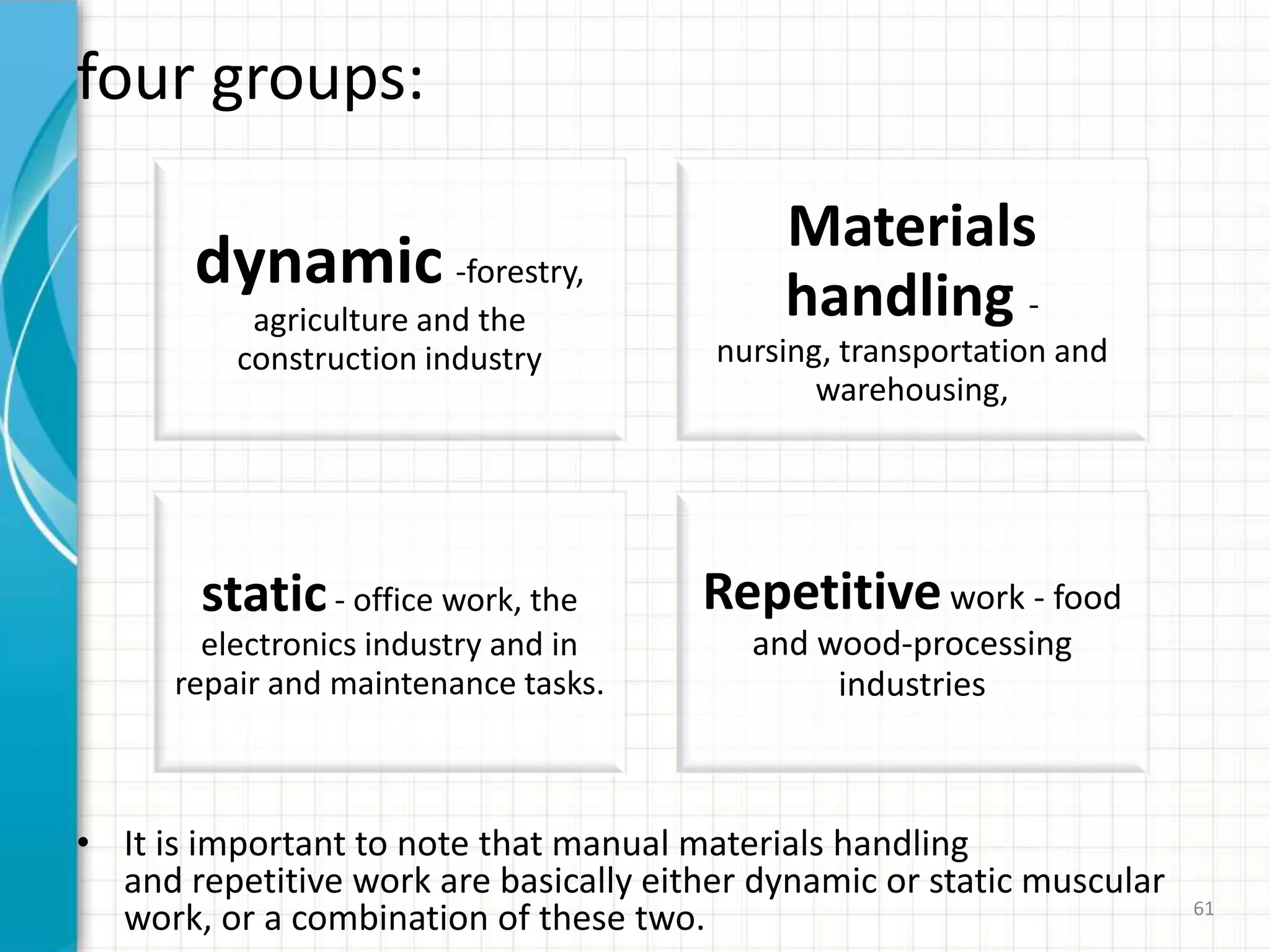 four groups:
dynamic -forestry,
agriculture and the
construction industry
Materials
handling -
nursing, transportation and
warehousing,
static- office work, the
electronics industry and in
repair and maintenance tasks.
Repetitivework - food
and wood-processing
industries
• It is important to note that manual materials handling
and repetitive work are basically either dynamic or static muscular
work, or a combination of these two. 61
 