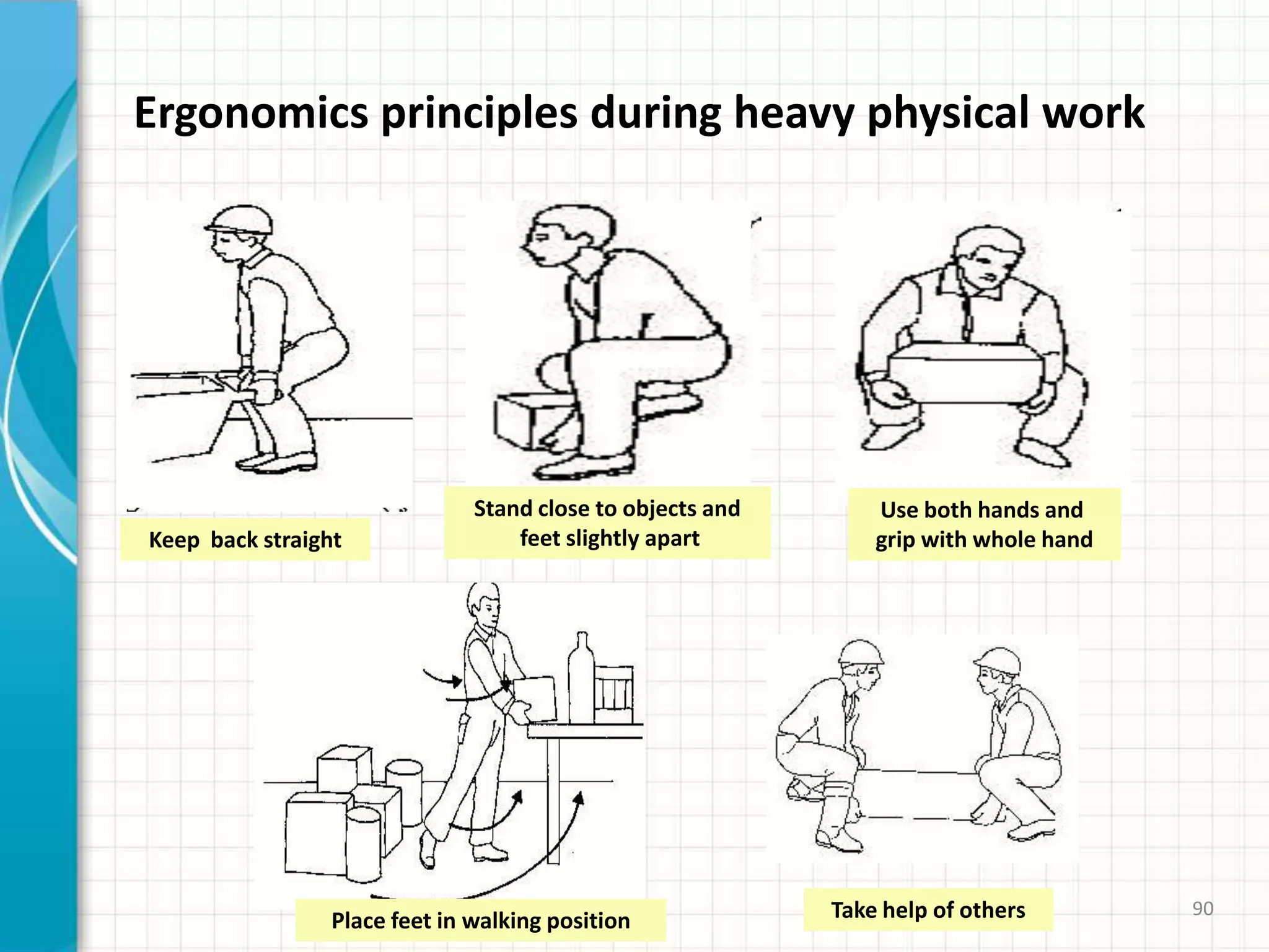 Ergonomics principles during heavy physical work
Stand close to objects and
feet slightly apartKeep back straight
Use both hands and
grip with whole hand
Place feet in walking position Take help of others 90
 