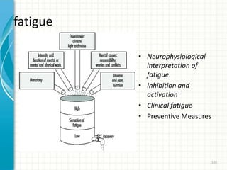 fatigue
• Neurophysiological
interpretation of
fatigue
• Inhibition and
activation
• Clinical fatigue
• Preventive Measures
105
 
