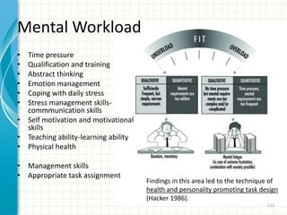 Mental Workload
• Time pressure
• Qualification and training
• Abstract thinking
• Emotion management
• Coping with daily stress
• Stress management skills-
commmunication skills
• Self motivation and motivational
skills
• Teaching ability-learning ability
• Physical health
• Management skills
• Appropriate task assignment
Findings in this area led to the technique of
health and personality promoting task design
(Hacker 1986).
111
 