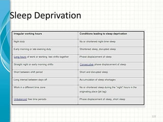 Sleep Deprivation
122
 