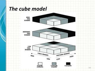 The cube model
130
 