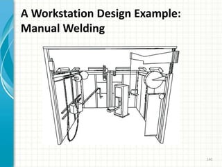 A Workstation Design Example:
Manual Welding
140
 