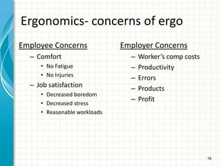 16
Ergonomics- concerns of ergo
Employee Concerns
– Comfort
• No Fatigue
• No Injuries
– Job satisfaction
• Decreased boredom
• Decreased stress
• Reasonable workloads
Employer Concerns
– Worker’s comp costs
– Productivity
– Errors
– Products
– Profit
 