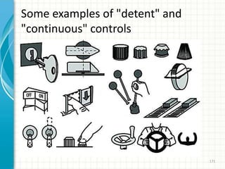 Some examples of "detent" and
"continuous" controls
171
 