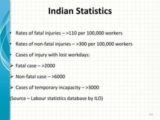 Indian Statistics
• Rates of fatal injuries – >110 per 100,000 workers
• Rates of non-fatal injuries – >300 per 100,000 workers
• Cases of injury with lost workdays:
 Fatal case – >2000
 Non-fatal case – >6000
 Cases of temporary incapacity – >3000
(Source – Labour statistics database by ILO)
201
 