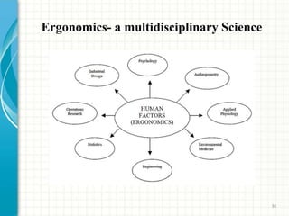 Ergonomics- a multidisciplinary Science
36
 