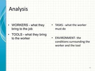Analysis
• WORKERS - what they
bring to the job
• TOOLS - what they bring
to the worker
• TASKS - what the worker
must do
• ENVIRONMENT- the
conditions surrounding the
worker and the tool
40
 