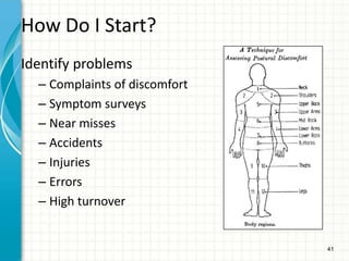 41
How Do I Start?
Identify problems
– Complaints of discomfort
– Symptom surveys
– Near misses
– Accidents
– Injuries
– Errors
– High turnover
 