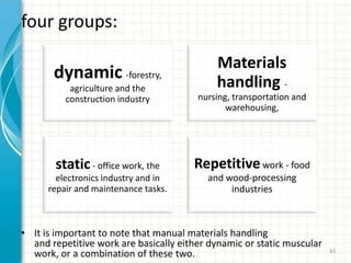 four groups:
dynamic -forestry,
agriculture and the
construction industry
Materials
handling -
nursing, transportation and
warehousing,
static- office work, the
electronics industry and in
repair and maintenance tasks.
Repetitivework - food
and wood-processing
industries
• It is important to note that manual materials handling
and repetitive work are basically either dynamic or static muscular
work, or a combination of these two. 61
 
