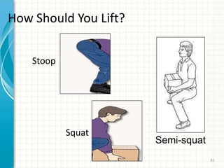How Should You Lift?
Stoop
Squat
Semi-squat
82
 
