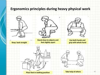 Ergonomics principles during heavy physical work
Stand close to objects and
feet slightly apartKeep back straight
Use both hands and
grip with whole hand
Place feet in walking position Take help of others 90
 