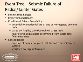 23
Event Tree – Seismic Failure of
Radial/Tainter Gates
• Seismic Load Ranges
• Reservoir Load Ranges
• Conditional Failure Probability
– potential for sudden failure of one or more gates; only one
node
– based on fragility curve/combined stress ratio
– failure for multiple gates determined from single gate
failure estimate
• Consequences
– function of number of gates that fail and reservoir water
surface
– weighted average determined
 