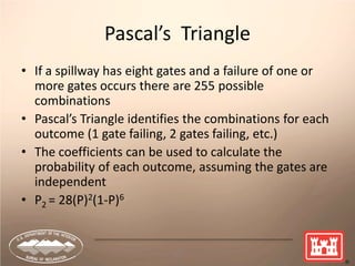 32
Pascal’s Triangle
• If a spillway has eight gates and a failure of one or
more gates occurs there are 255 possible
combinations
• Pascal’s Triangle identifies the combinations for each
outcome (1 gate failing, 2 gates failing, etc.)
• The coefficients can be used to calculate the
probability of each outcome, assuming the gates are
independent
• P2 = 28(P)2(1-P)6
 